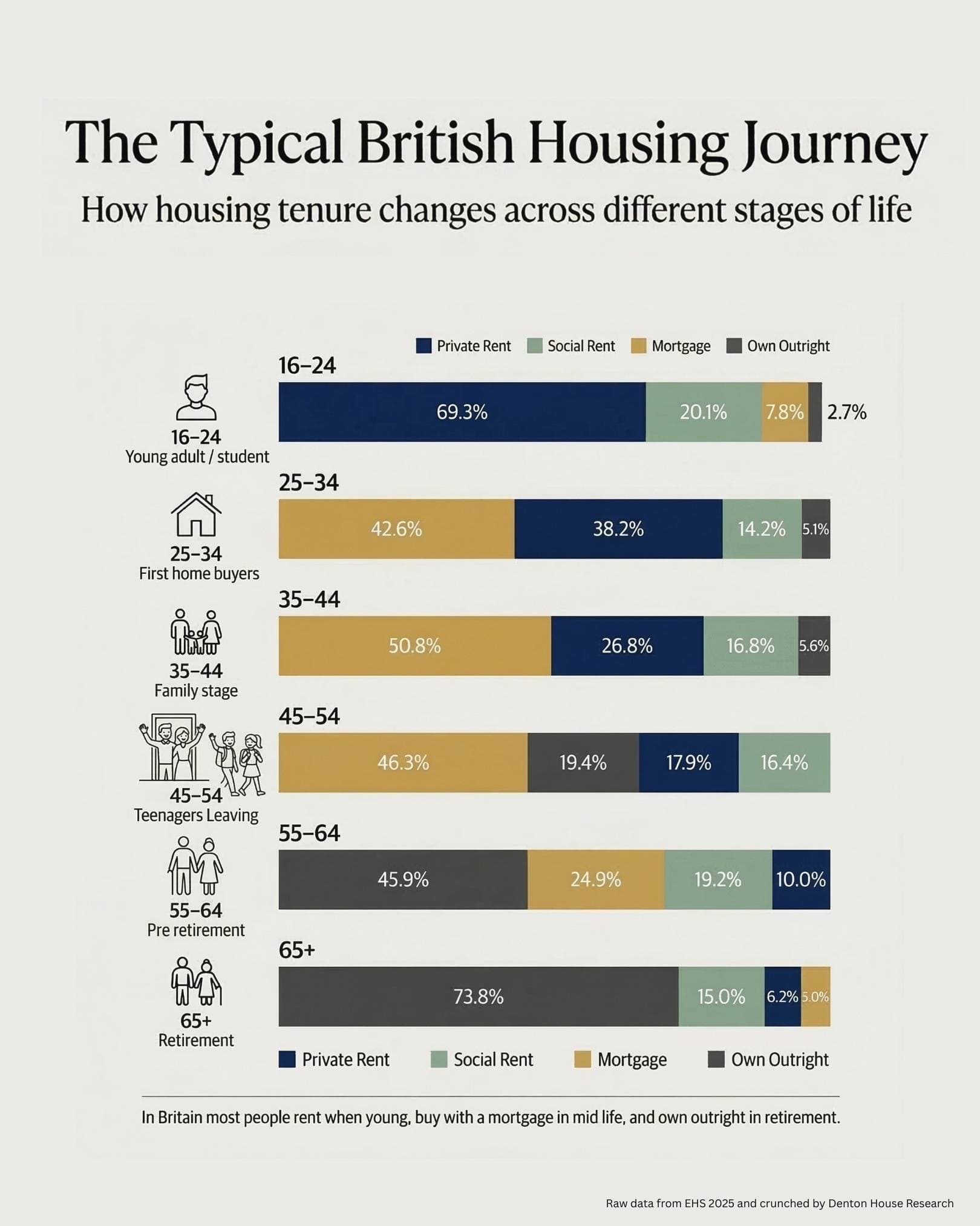 The Typical British Housing Journey
